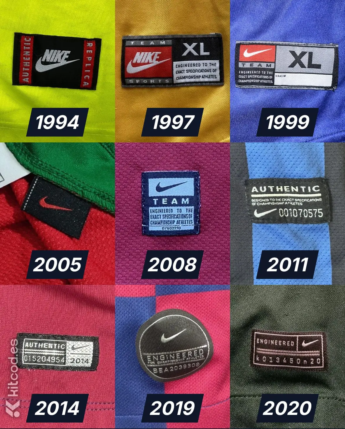 Timeline of Nike security tag authentication designs showing evolution of jock tag styles