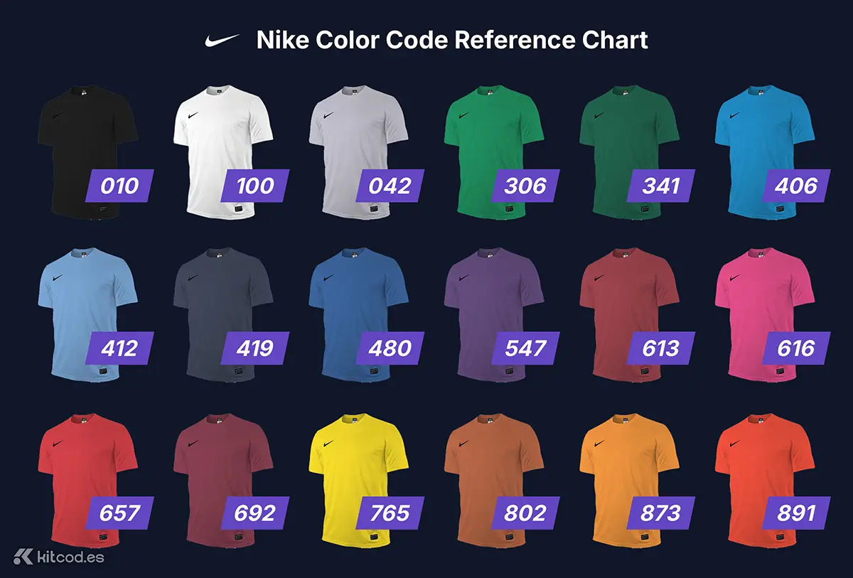 Nike color code chart showing three-digit codes organized by color ranges - 000s for black 100s for white 400s for blue 600s for red 800s for gold